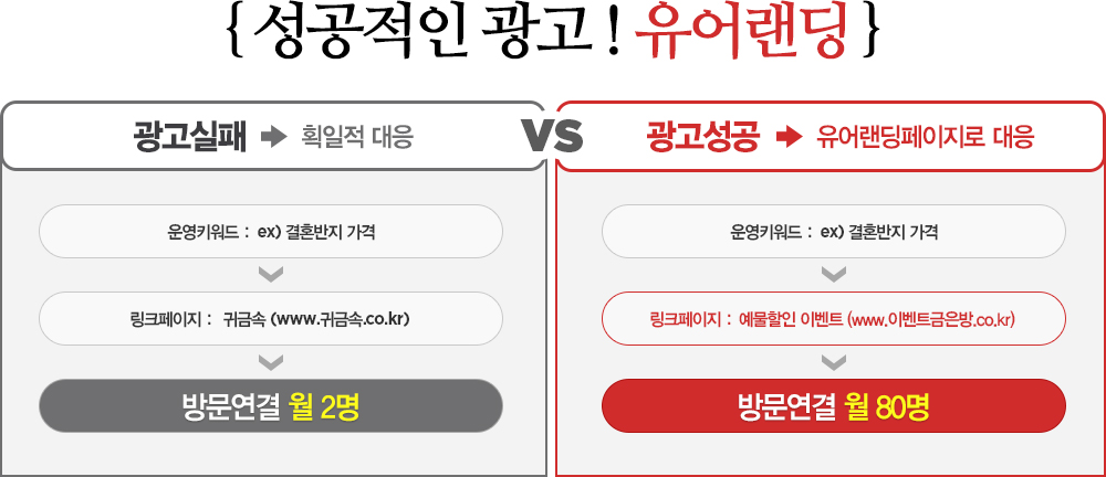 두 광고 기획자의 차이는 무엇일까요 ?